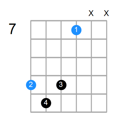 D7b5(no3) Chord